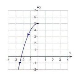 <strong>Sketch the curve represented by the parametric equations .</strong> A) B) C) D) E)