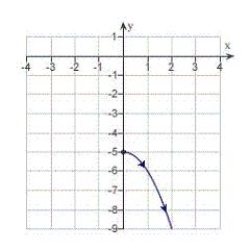 <strong>Sketch the curve represented by the parametric equations .</strong> A) B) C) D) E)
