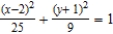 <strong>Find the center, foci, vertices, and eccentricity of the ellipse. </strong> A) B) C) D) E)