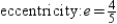 <strong>Find the center, foci, vertices, and eccentricity of the ellipse. </strong> A) B) C) D) E)