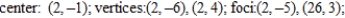 <strong>Find the center, foci, vertices, and eccentricity of the ellipse. </strong> A) B) C) D) E)