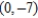 <strong>For the given point in polar coordinates, find the corresponding rectangular coordinates for the point. . </strong> A) B) C) D) E)