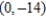 <strong>For the given point in polar coordinates, find the corresponding rectangular coordinates for the point. . </strong> A) B) C) D) E)