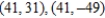 <strong>Find the foci of the ellipse given by .</strong> A) B) C) D) E)
