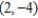<strong>Find the vertex, focus, and directrix of the parabola and sketch its graph. </strong> A) vertex: ; focus: ; directrix B) vertex: ; focus: ; directrix C) vertex: ; focus: ; directrix D) vertex: ; focus: ; directrix E) vertex: ; focus: ; directrix