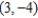 <strong>Find the vertex, focus, and directrix of the parabola and sketch its graph. </strong> A) vertex: ; focus: ; directrix B) vertex: ; focus: ; directrix C) vertex: ; focus: ; directrix D) vertex: ; focus: ; directrix E) vertex: ; focus: ; directrix