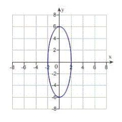 <strong>Sketch the curve represented by the parametric equations, and write the corresponding rectangular equation by eliminating the parameter. </strong> A) B) C) D) E)