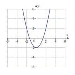 <strong>Sketch the curve represented by the parametric equations, and write the corresponding rectangular equation by eliminating the parameter. </strong> A) B) C) D) E)