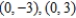Find an equation of the hyperbola with vertices and asymptotes .