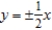 Find an equation of the hyperbola with vertices and asymptotes .