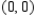 Find an equation of the tangent line at a point on the curve .