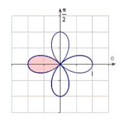 Write an integral that represents the area of the shaded region for as shown in the figure. Do not evaluate the integral. 