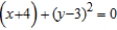 Find the focus of the parabola given by   . ​