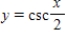 <strong>Sketch the graph of the function. </strong> A) B) C) D) E) 