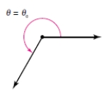 <strong>Determine two coterminal angles in radian measure (one positive and one negative) for the angle. Where . </strong> A) B) C) D) E)