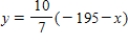 <strong>You need 50 pounds of two commodities costing $ and $ per pound. Find the inverse function of the cost function . </strong> A) B) C) D) E)