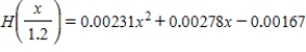 <strong>The horsepower H required to overcome wind drag on a certain automobile is approximated by H(x) = 0.004x<sup>2</sup> + 0.002x - 0.026, 10 ≤ x ≤ 100, where x is the speed of the car in miles per hour. Find . Round the numerical values in your answer to five decimal places. </strong> A) B) C) D) E)