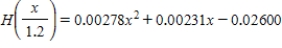 <strong>The horsepower H required to overcome wind drag on a certain automobile is approximated by H(x) = 0.004x<sup>2</sup> + 0.002x - 0.026, 10 ≤ x ≤ 100, where x is the speed of the car in miles per hour. Find . Round the numerical values in your answer to five decimal places. </strong> A) B) C) D) E)