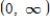 <strong>What is the domain of the function f(x) = 16 + ln(x - 15)? </strong> A) B) C) D) E)