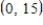 <strong>What is the domain of the function f(x) = 16 + ln(x - 15)? </strong> A) B) C) D) E)