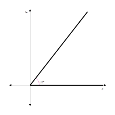 <strong>Determine two coterminal angles in degree measure (one positive and one negative) for the angle. </strong> A) 128, -128 B) 412, -412 C) 308, -308 D) 308, -412 E) 412, -308