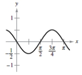 <strong>Find , , and such that the graph of the function matches the graph in the figure. </strong> A) B) C) D) E)