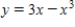 <strong>Which of the following is the correct graph of ? </strong> A) B) C) D) E)