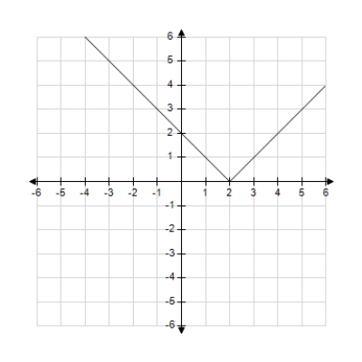 <strong>Use the graph of y = f(x) given below to find the graph of the function y = f(x + 1). </strong> A) B) C) D) E)