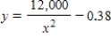 <strong>The resistance y in ohms of 1000 feet of solid metal wire at can be approximated by the model , where is the diameter of the wire in mils (0.001 in). If the diameter of the wire is doubled, the resistance is changed by approximately what factor? In determining your answer, you can ignore the constant -0.38. </strong> A) 5 B) C) 4 D) E)