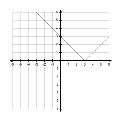 <strong>Use the graph of y = f(x) given below to find the graph of the function y = f(x) + 4. </strong> A) B) C) D) E)