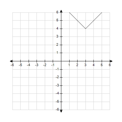 <strong>Use the graph of y = f(x) given below to find the graph of the function y = f(x) + 4. </strong> A) B) C) D) E)