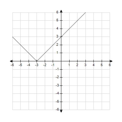 <strong>Use the graph of y = f(x) given below to find the graph of the function y = f(x) + 4. </strong> A) B) C) D) E)