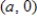 Use the result, the line with intercepts and has the equation , , , to write an equation of the line with and y-intercept: . 
