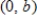Use the result, the line with intercepts and has the equation , , , to write an equation of the line with and y-intercept: . 