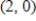 Use the result, the line with intercepts and has the equation , , , to write an equation of the line with and y-intercept: . 