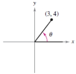 Evaluate the six trigonometric functions of the angle . 