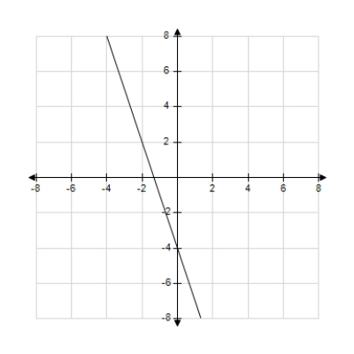 Match the graph of the function given below with the graph of its inverse function. 