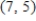 Find an equation of the line that passes through the point and has the slope . 