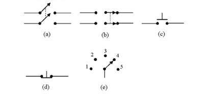    -Identify the Normally Open Push Button switch in Figure 2-1.