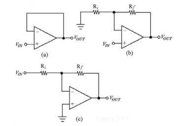 -If , the voltage gain equals ________.