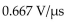 <strong>If an op-ampʹs output increases 8 V every 12 μs in response to a step input voltage, the slew rate equals ________.</strong> A) B) C)0.75 V/μs D)1.5 V/μs