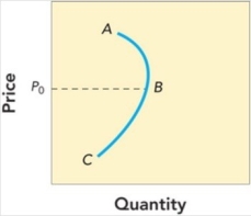 Figure 11-3 -Figure 14-3 above shows a demand curve depicting which pricing approach?