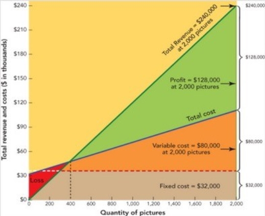   Figure 11-7 -Figure 11-7 above depicts a