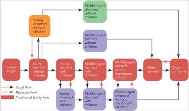 Figure 4-8 -Figure 4-8 illustrates the traditional progression as well as contemporary variations of