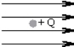 <strong>A stationary positive charge +Q is located in a magnetic field B, which is directed toward the right as indicated.The direction of the magnetic force on Q is: </strong> A)toward the right. B)up. C)down. D)There is no magnetic force.