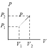 <strong>As the ideal gas expands from pressure P<sub>1</sub> and volume V<sub>1</sub> to pressure P<sub>2</sub> and volume V<sub>2</sub> along the indicated straight line, it is possible that:  </strong> A)the temperature stays constant. B)the internal energy decreases. C)the gas is changing state. D)all of the above are impossible for this particular graph. <div style=padding-top: 35px> 