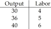 <strong> The above figure shows the short-run production function for Albert's Pretzels. Suppose the marginal productivity of labor for the seventh worker is 2. What is the average output per worker when Albert's Pretzels employs seven workers by six workers?</strong> A)5 B)6 C)7 D)Not known from the information provided.