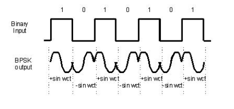 <strong>The output data of a digital communication link is shown in the figure below. The modulation technique being used is: </strong> A) 8QAM B) 8PSK C) BPSK D) QPSK