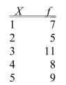 SCENARIO 2-2 At a meeting of information systems officers for regional offices of a national company, a survey was taken to determine the number of employees the officers supervise in the operation of their departments, where X is the number of employees overseen by each information systems officer and f is the number of officers for each X. -Referring to Scenario 2-2, how many regional offices are represented in the survey results?