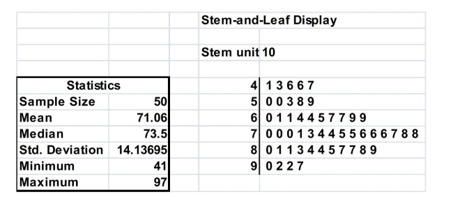 SCENARIO 2-18 The stem-and-leaf display below shows the result of a survey on 50 students on their satisfaction with their school with the higher scores represent higher level of satisfaction. -Referring to Scenario 2-18, if a student is randomly selected, his/her most likely level of satisfaction will be in ng the and 90s.